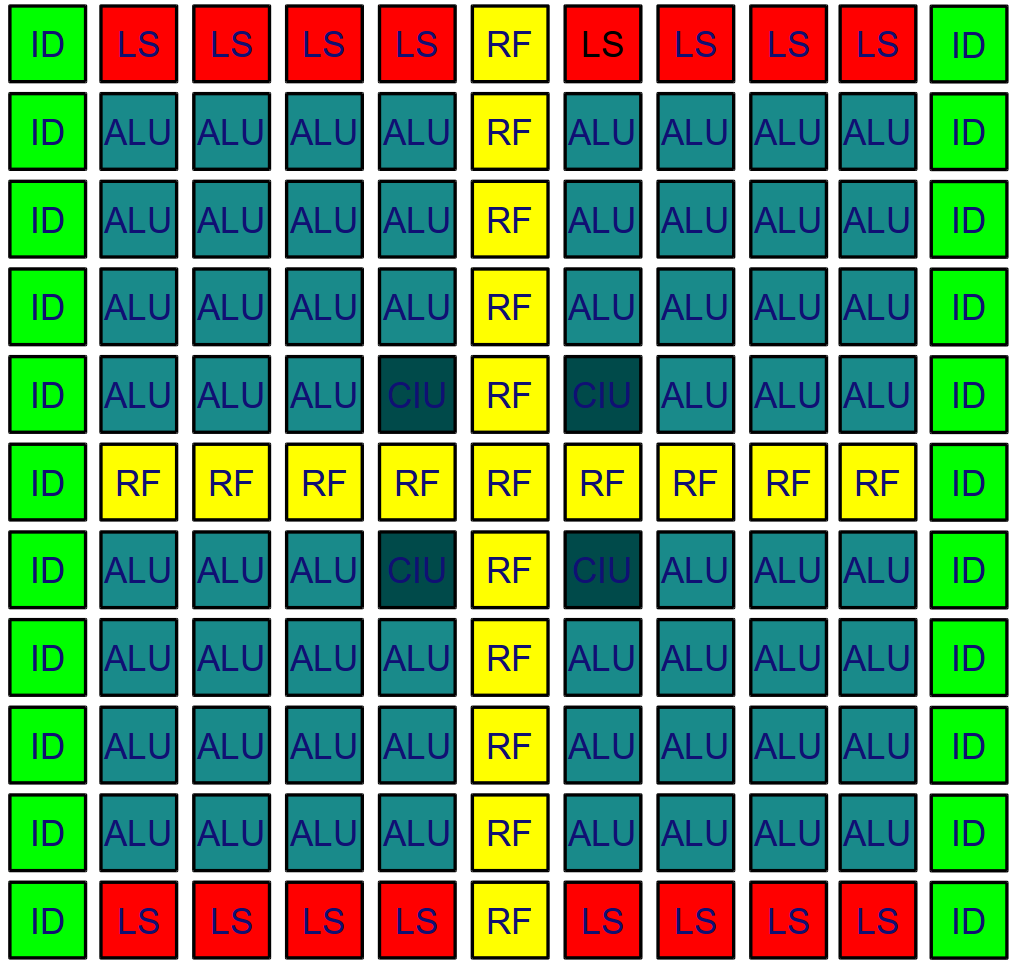 Conceptual architecture overview